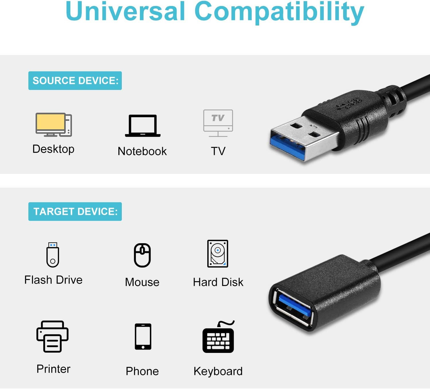 UYGHHK USB Extension Cable, USB 3.0 A Male to A Female Lead - Image 5