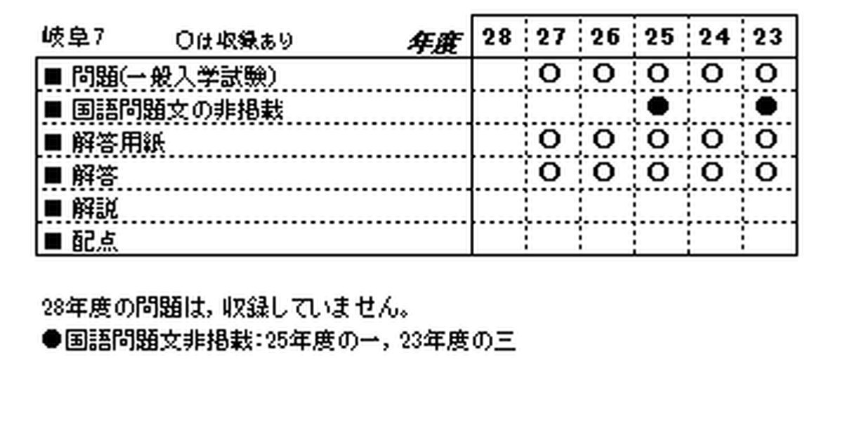 岐阜女子高等学校過去入学試験問題集平成29年春受験用 実物に近いリアルな紙面のプリント形式過去問5年分 岐阜県高等学校過去入試問題集 本 通販 Amazon