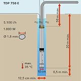 Trotec TDP 750 E Deep Well Pump Stainless Steel 10cm Diameter 23m Cable view 6