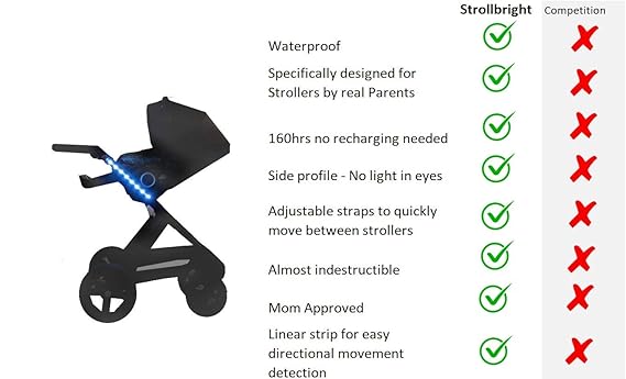 lights for baby strollers