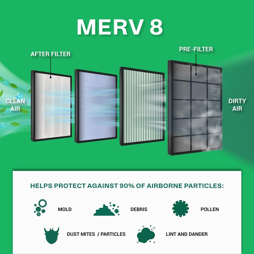 FilterBuy 20x20x1 Air Filter MERV 8, Pleated HVAC AC Furnace Filters (4-Pack, Silver): Replacement Furnace Filters: Home Improvement
