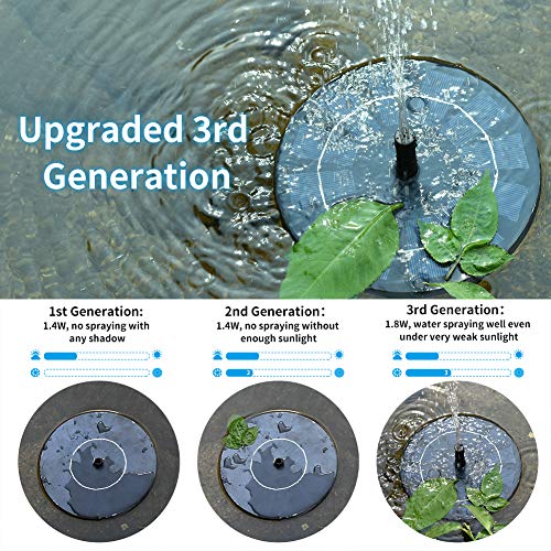 3 Ankway+Fountain+Efficiency+Protection+Environmental