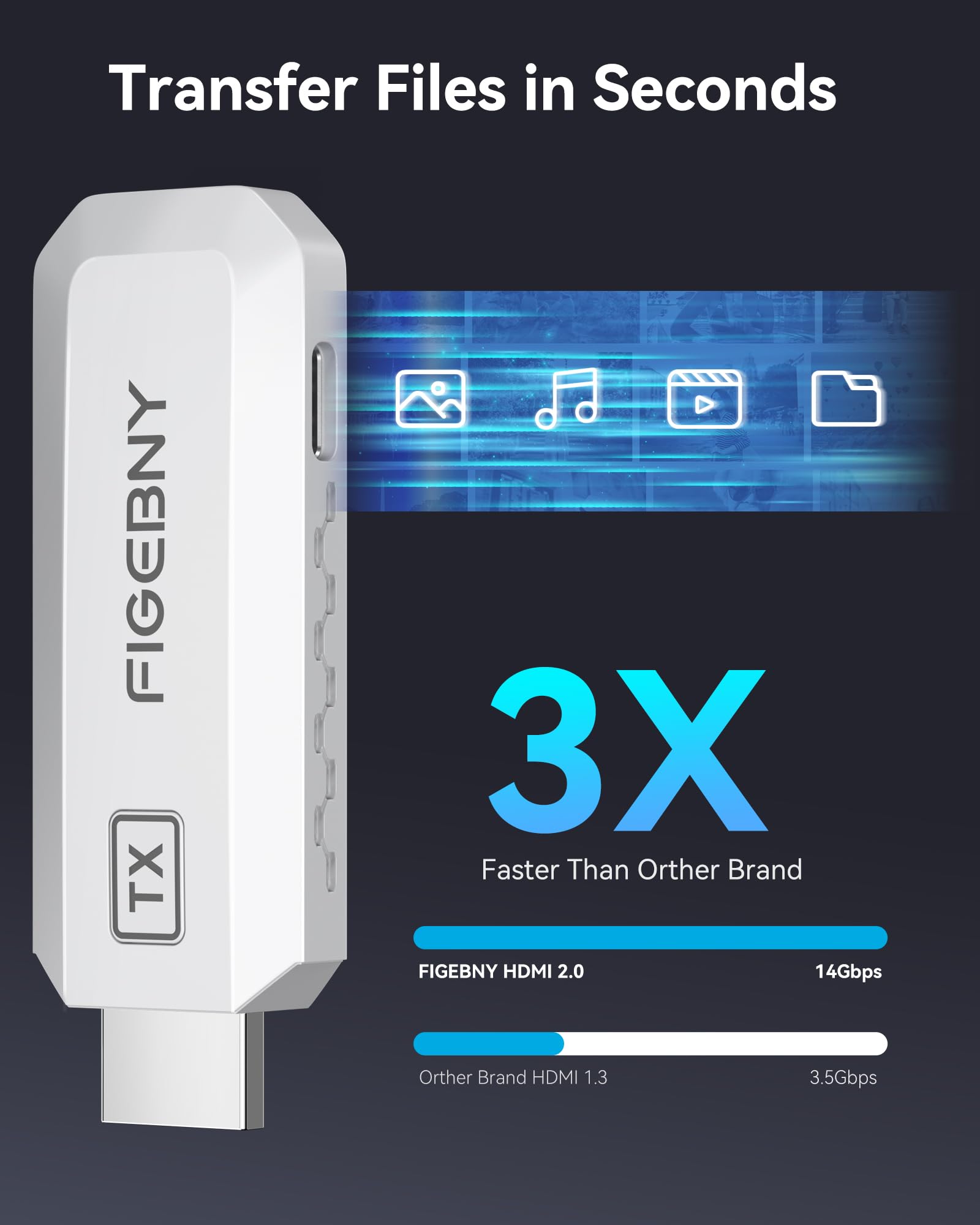 Wireless HDMI Transmitter and Receiver 4K Decode 1080P Output Ultra Low Latency,Plug&Play 2.4G/5G Portable Extender, 165FT HD Display Adapter for TV Box/PC/Laptop/Projector/DV/Camera White