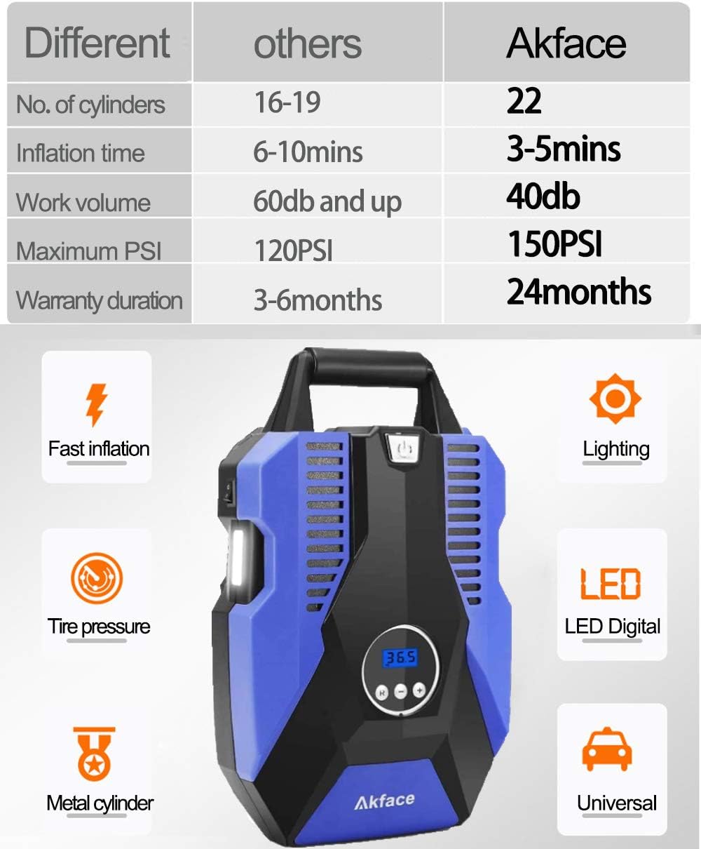 Akface Tire Inflator Portable Air Compressor, DC 12V Digital Air Pump for Car Tires, Bicycles and Other Inflatables, Auto Shut Off Feature: Home Improvement