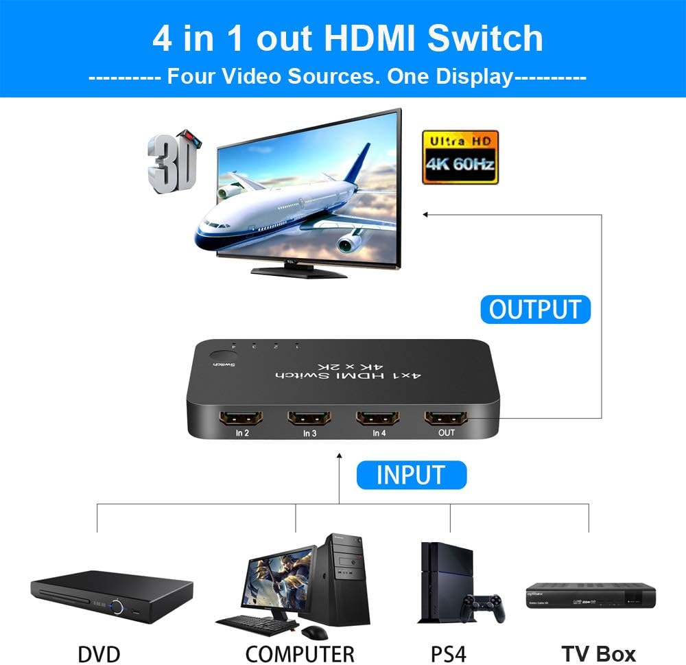 HDMI KVM Switcher, 4 in 1 Out 4K 60Hz HDV HDMI 2.0 Switch Selector Box with IR Wireless Remote Control for HDTV Blu-Ray Player/ DVD/ DVR/ Xbox PS4 etc.: Electronics