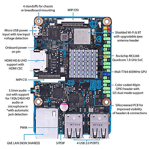 Inker Board S RK3288 SoC Quad Core CPU, 600MHz Mali-T764
