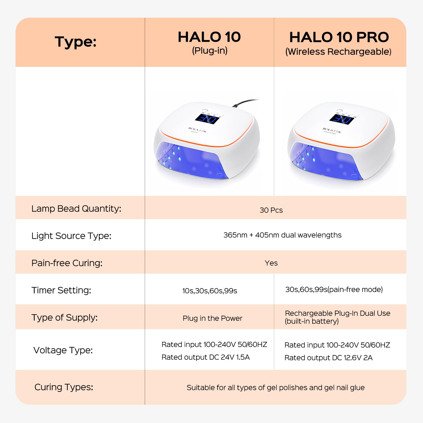 BOLASEN UV LED Nail Lamp, 60W UV Light for Gel Nails with Ceramic Technology, Professional Nail Dryer for Gel Nail Polish, Quick Dry Curing Lamp with Metal Base & Atmosphere Light, Halo 10 - Image 7