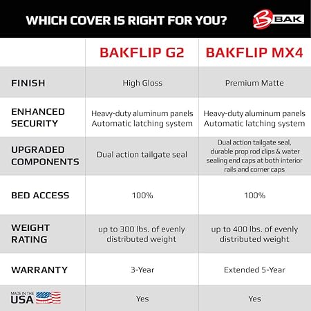 Bak Industries Flip G2 Hard Folding Truck Bed Tonneau Cover 226120 Fits 2014 19 Gm Silverado Sierra 5 8 Bed Tonneau Covers Amazon Canada