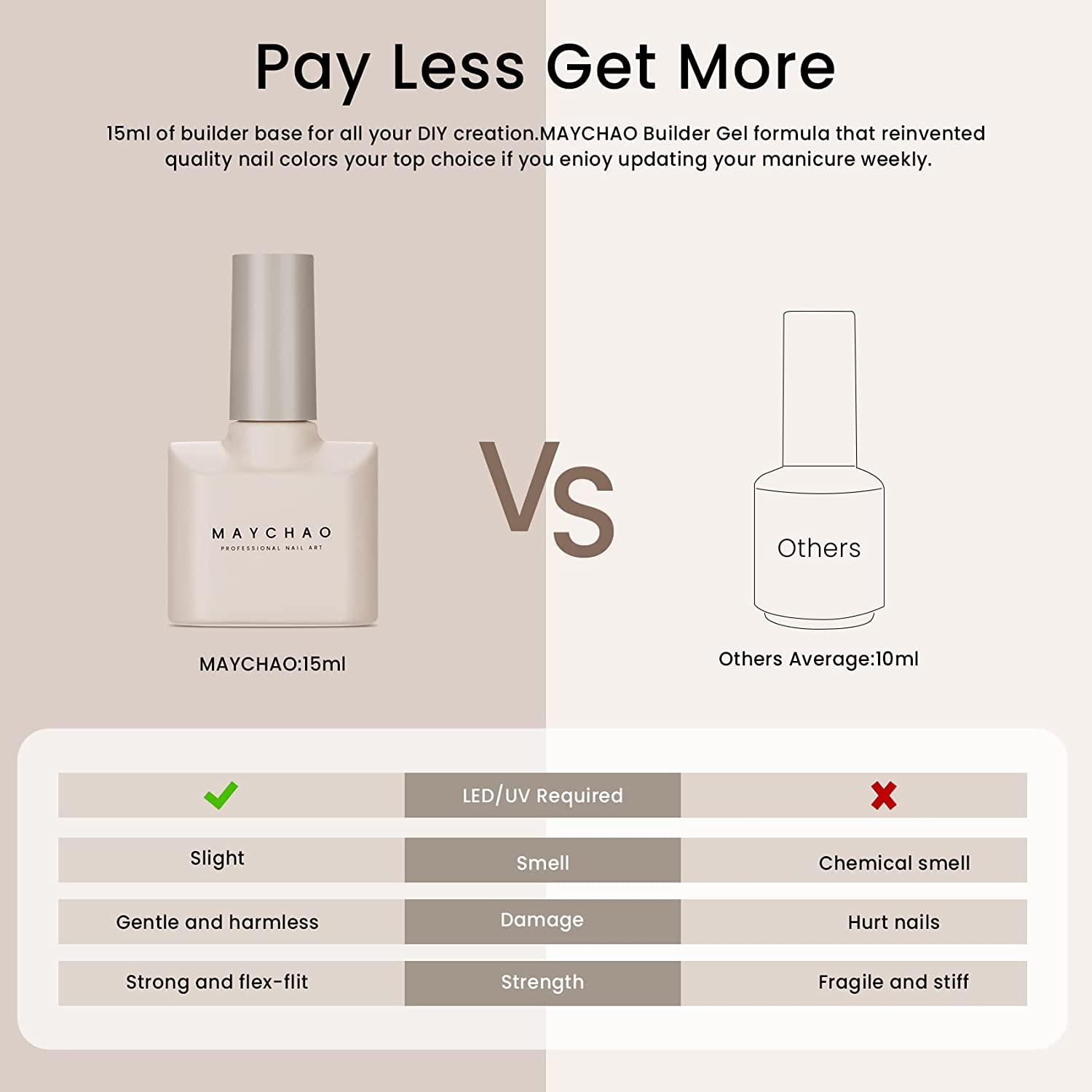 MAYCHAO 15ML 5 in 1 Clear Builder Gel Nail Polish for Extension, Strengthener, Hard Base Gel, Rhinestone for Valtines Home Manicure, 0.5 OZ - Image 5