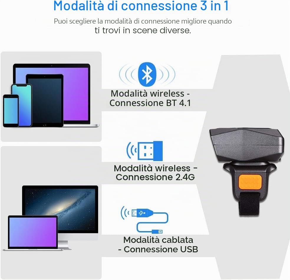 Eyoyo Wearable Finger Ring Barcode Scanner, 3 in 1 Mini USB Wired & 2.4G Wireless & Bluetooth Scanner, Image 1D QR Bar Code Reader PDF417 Data Matrix Screen Scan Compatible with Smartphone PC