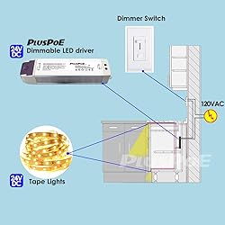 PLUSPOE 24V 50W Dimmable LED Driver, 110V AC-24V DC