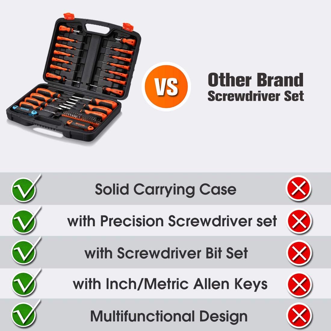 REXBETI Magnetic Screwdriver Set, 63 in 1 Multifunctional Repair Tool Kit with Slotted Phillips Screwdrivers, Precision Screwdrivers, Inch Metric Folding Allen Wrench Set and Screwdriver Bits: Home Improvement