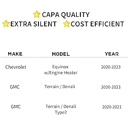 TYG (CAPA QUALITY) Active Grille Shutter For