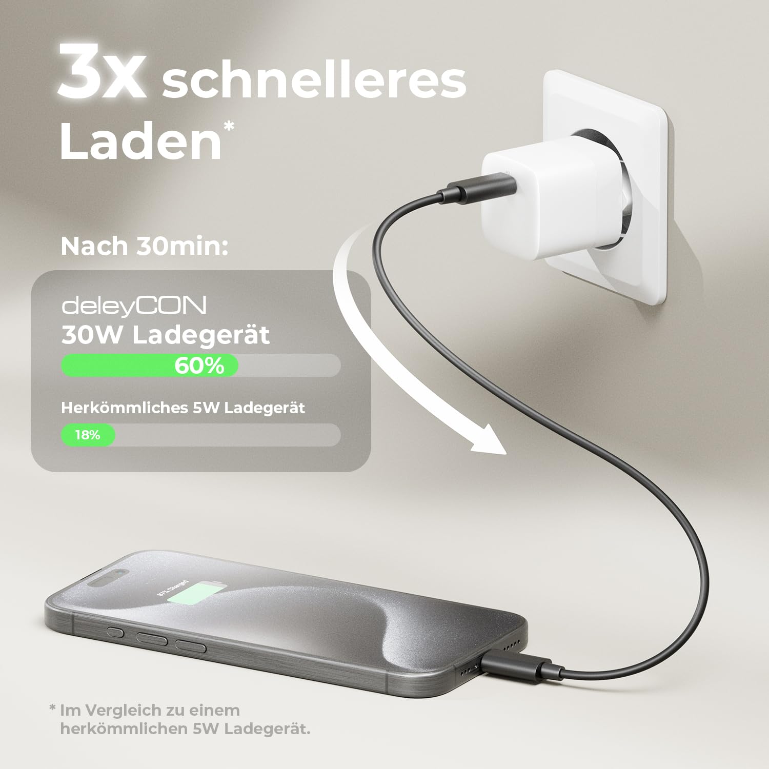 deleyCON USB C Ladegerät (Kompaktes 30W Schnellladegerät) USB-C Netzteil für Apple iPhone 17, 16, 15, Pro, Pro Max, iPad, AirPods 4, Airpods Max, Watch, Galaxy S25/S24, Handy, Charger - Schwarz 2