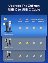 AINOPE USB C Cable Right Angle 3.1A Fast Charging