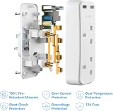 JSVER Double Plug Adaptor with 2 USB 5V/2.4A UK 3 Pin 13A Fuse White view 5