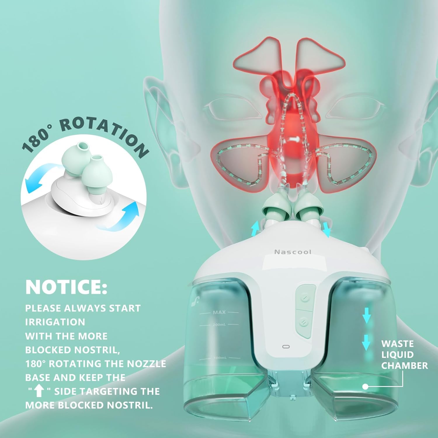 Nascool Electric Nasal Irrigation System with 50 Salt Packets, 2 Modes Nose Cleaner with SelfCleaning & Auto Waste Collection Function for Sinus Relief Runny Nose, Nasal Congestion, Itching Nose