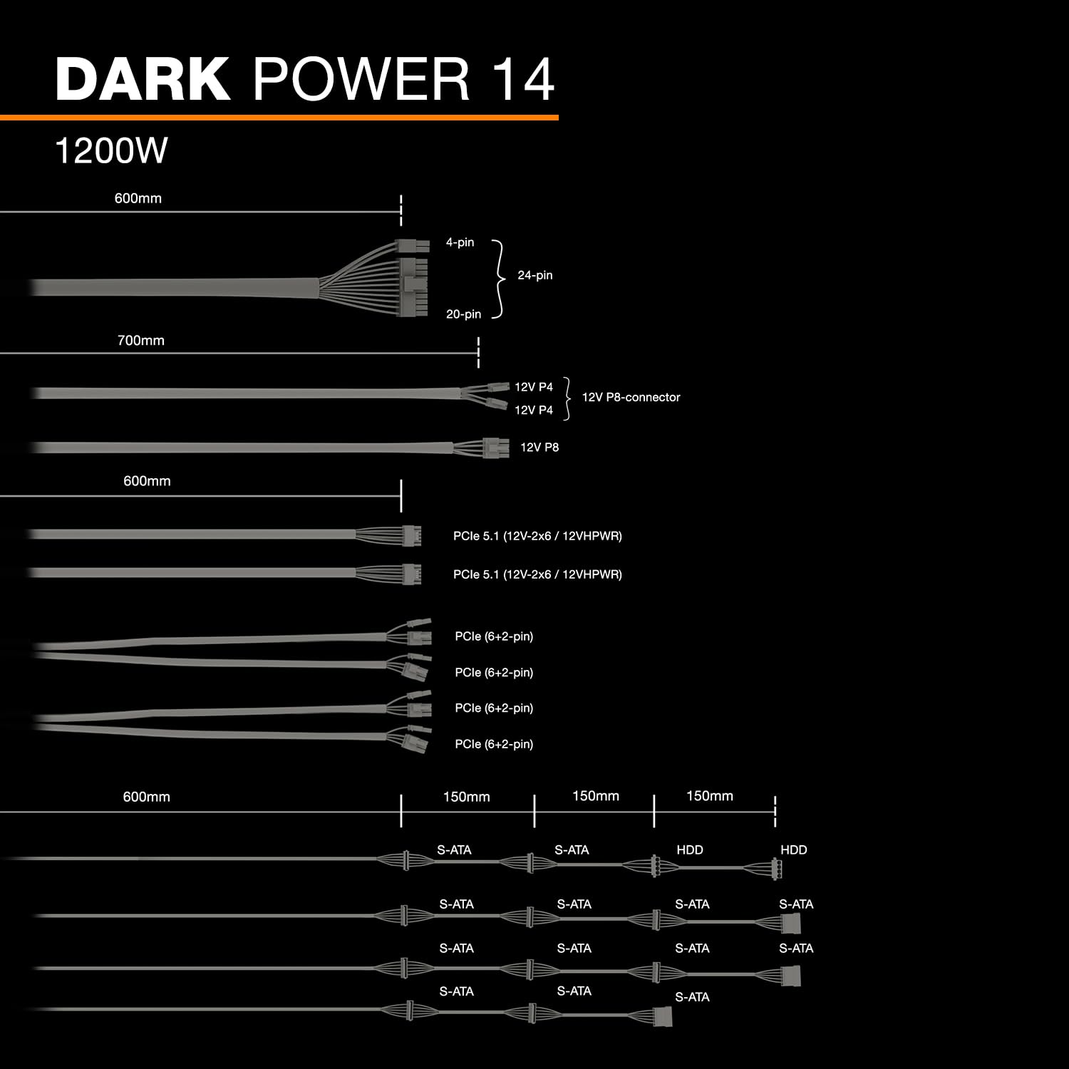 be quiet! Dark Power 14 1200W, ATX 3.1, 80 PLUS® Titanium, modulares Netzteil, Aktive und semi-passive Kühlung, PCIe 5.1, PCIe 5.0 & PCIe 4.0 Grafikkarten, 12V-2x6 Kabel enthalten, Silent Wings-Lüfter 8