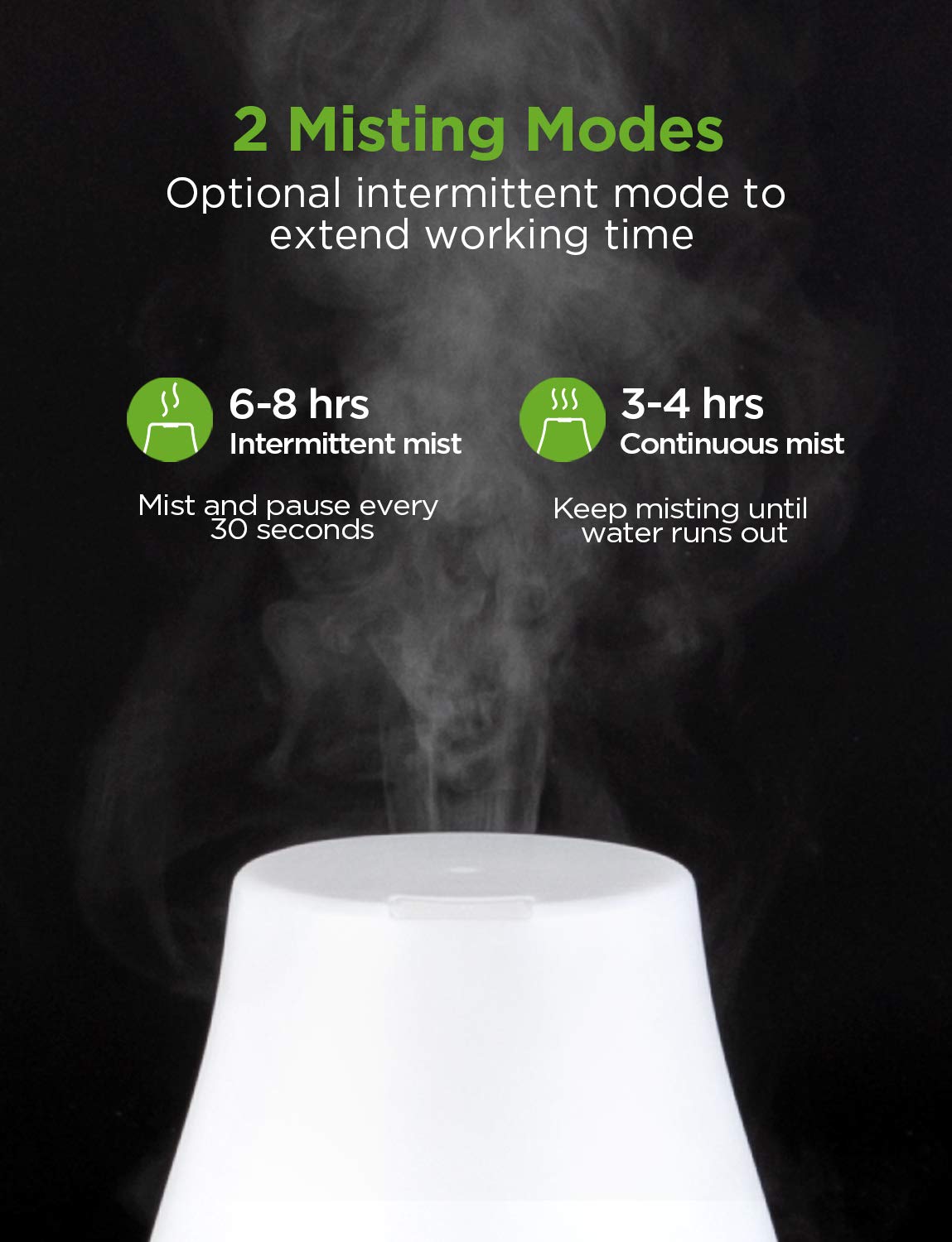 InnoGear Essential Oil Diffuser, Upgraded Diffusers for Essential Oils Aromatherapy Diffuser Cool Mist Humidifier with 7 Colors Lights 2 Mist Mode Waterless Auto off for Home Office Baby, Basic White : Beauty