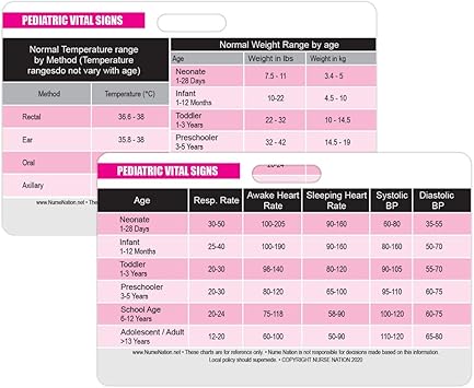 Amazon Com Pediatric Vital Signs Horizontal Badge Card Excellent Resource For Pediatric Nurses Nursing Clinicals And Rn Students Great Nursing School Supplies And Accessories Office Products