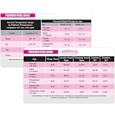 Pediatric Vital Signs Horizontal Badge Card - Excellent Resource for Pediatric Nurses, Nursing Clinicals and RN Students - Great Nursing School Supplies and Accessories