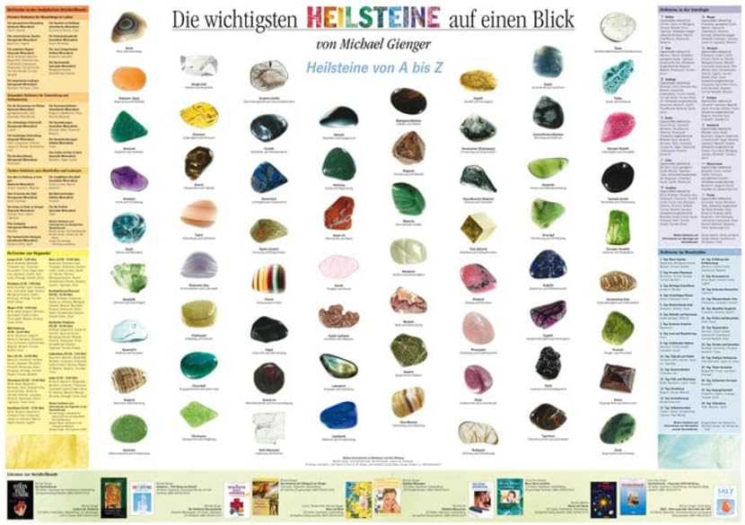 Die wichtigsten Heilsteine auf einen Blick: Heilsteine von A bis Z