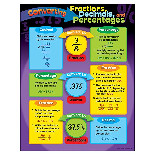 Trend Enterprises Converting Fractions, Decimals, & Percentages Learning Chart (T-38022)