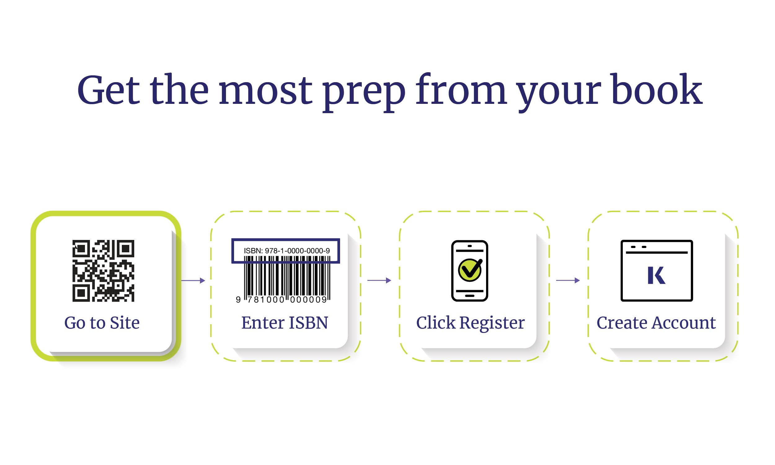 SAT Total Prep 2026: Includes 4 Full Length Practice Tests, 1,100+ Practice Questions + 1 Year Access to Online Quizzes and Video Lessons and Tutorials (Kaplan Test Prep) SAT Total Prep 2026: Includes 4 Full Length Practice Tests, 1,100+ Practice Questions + 1 Year Access to Online Quizzes and Video Lessons and Tutorials (Kaplan Test Prep) Paperback