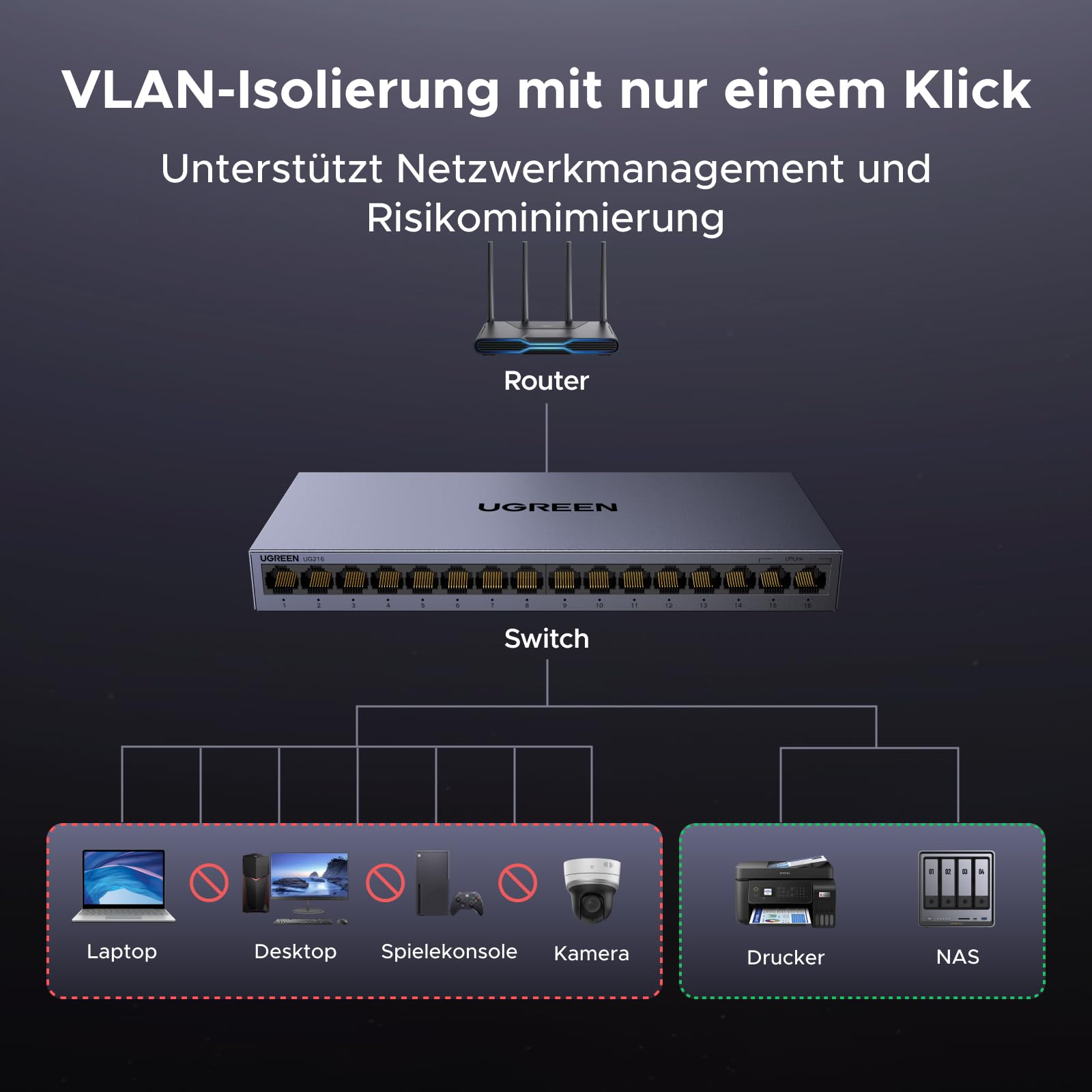 UGREEN LAN Switch 16 Port Netzwerk Switch Gigabit Switch automatische Geschwindigkeit von 10/100/1000Mbps,Unmanaged,Portisolierung ,Metallgehäuse Ethernet Switch für TV/Laptop/Switch/Router/Monitor 3