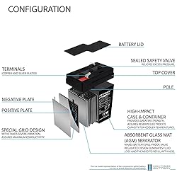Mighty Max Battery 6V 4.5AH Battery for Black