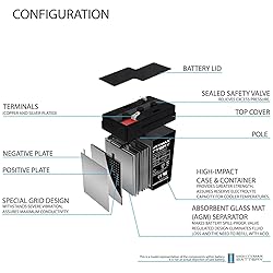 Mighty Max Battery ML4-6 - 6 Volt 4.5 AH SLA