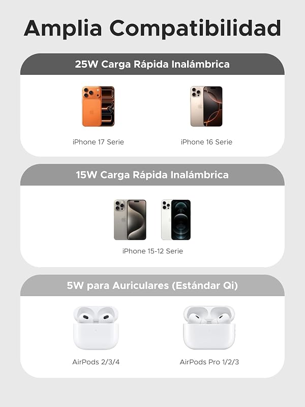 Zapix Qi2 25W Carregador Sem Fios Rápido iPhone MagSafe (Preto)