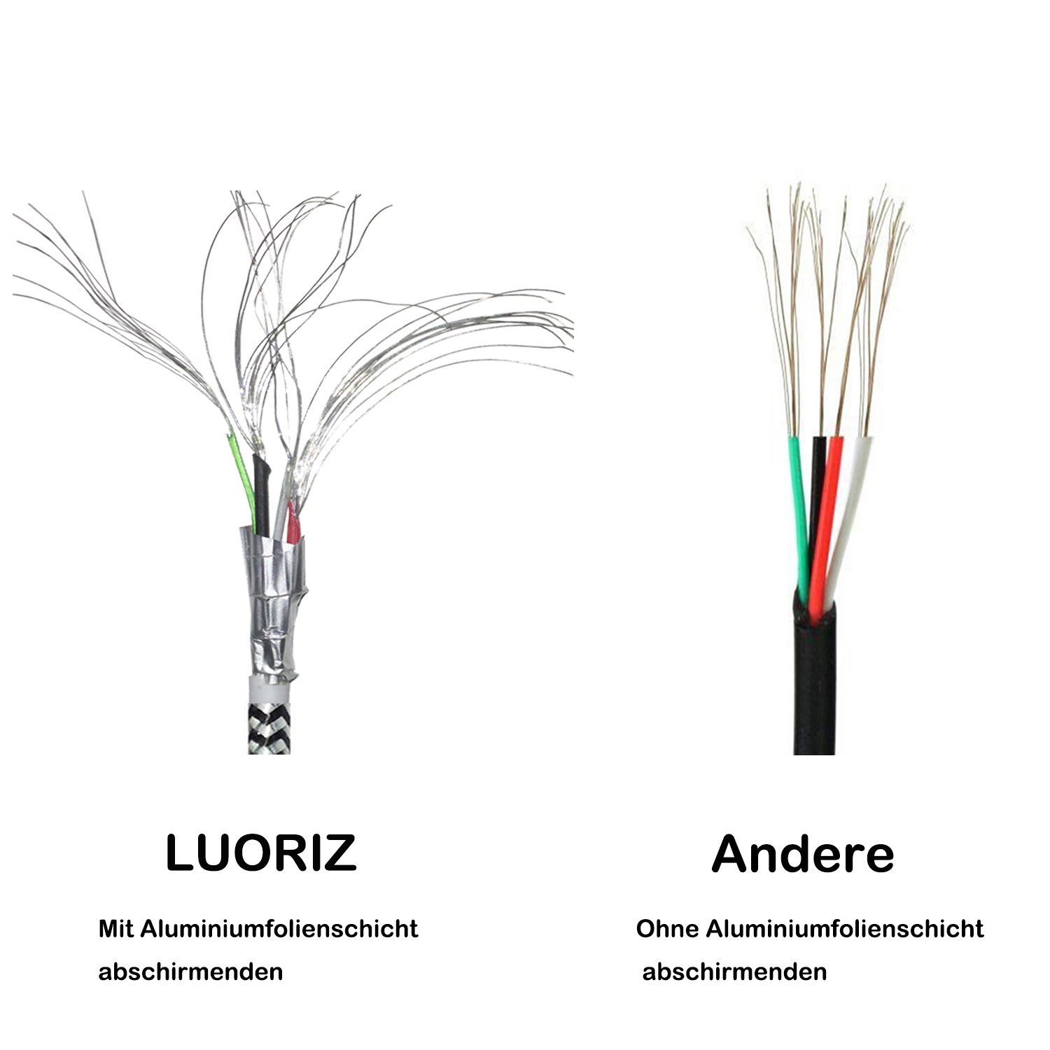 LUORIZ USB Typ C Kabel, 3 Pack 2M/6.6ft Lang Nylon Geflochten USB Typ C Ladekabel Datenkabel für Samsung Galaxy Note 8 S8 +, LG G5 G6, Nexus 5X 6P, Huawei P9 P10, HTC 10 U11, Sony Xperia XZ, OnePlus 2 3T, Lumia 950 XL, Google Pixel, New Mac