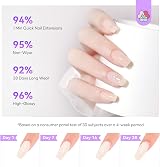 Saviland Poly Nail Gel Kit All-in-One with UV Lamp Light view 5