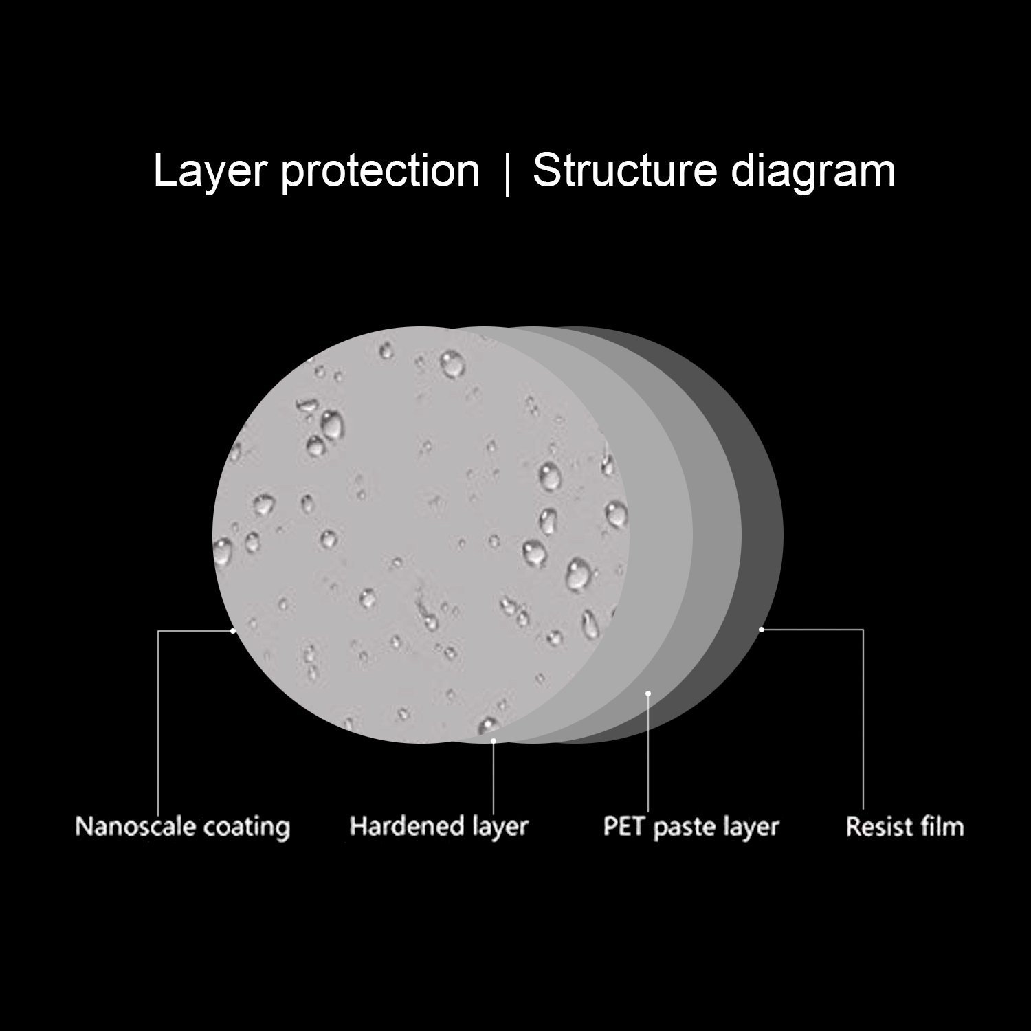 cartaoo Car Rearview Mirror Anti-Fog Waterproof Film Nano Coating Rainproof Rearview Mirror Window Protective Film Pack of 2