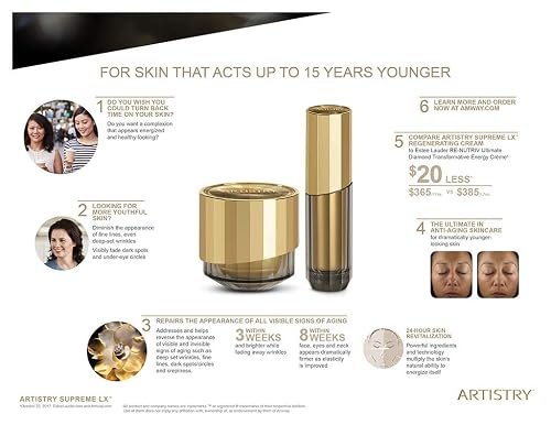 ARTISTRY SUPREME LX CREAM-EYE KIT in Saudi Arabia | Whizz Creams