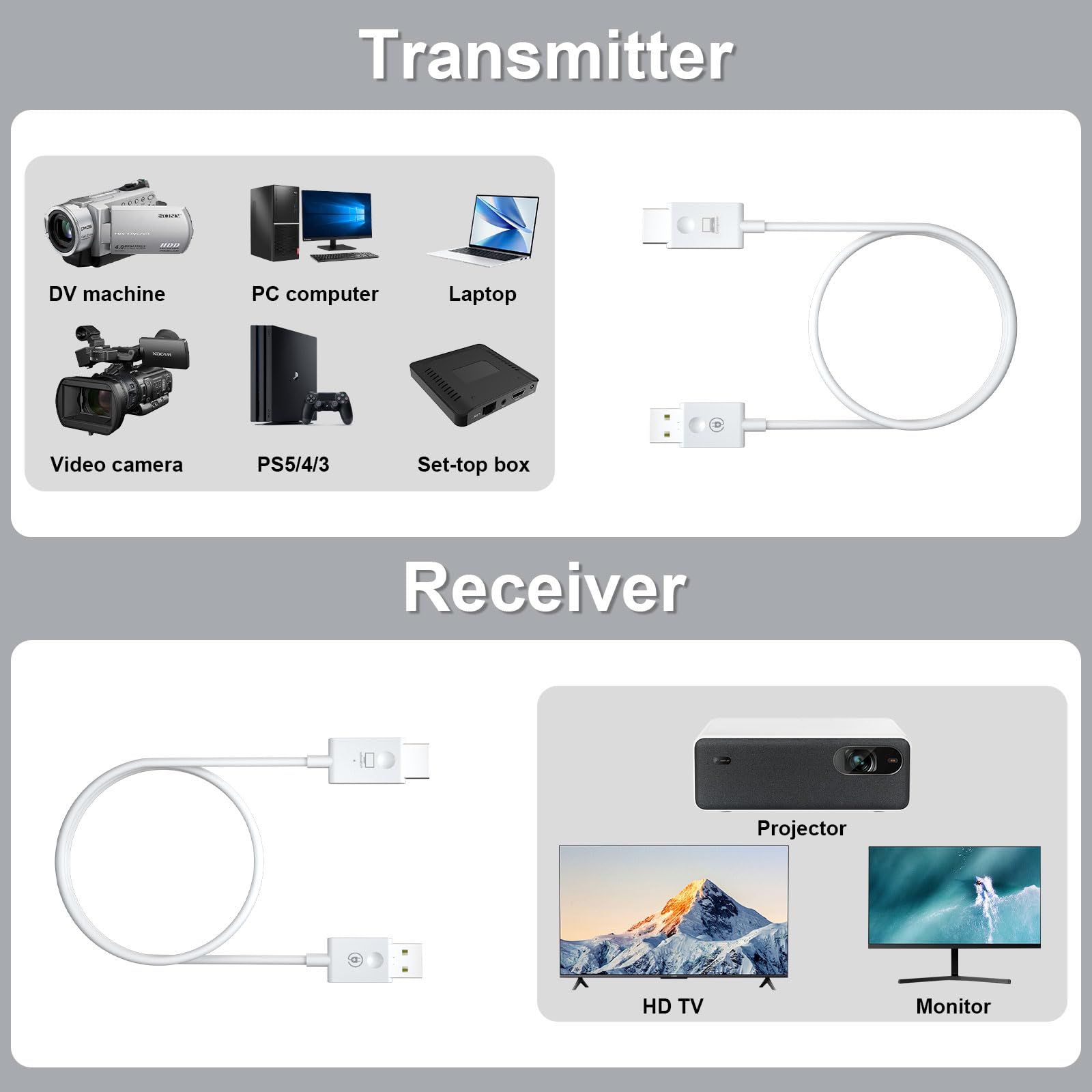 ANGEET Wireless HDMI Transmitter and Receiver 2.4/5GHz, 1080P HD Wireless HDMI Extender Streaming Video/Audio to Monitor, Projector, HDTV from PC, Laptop, Camera, TV Box, 98FT/30M, Plug & Play