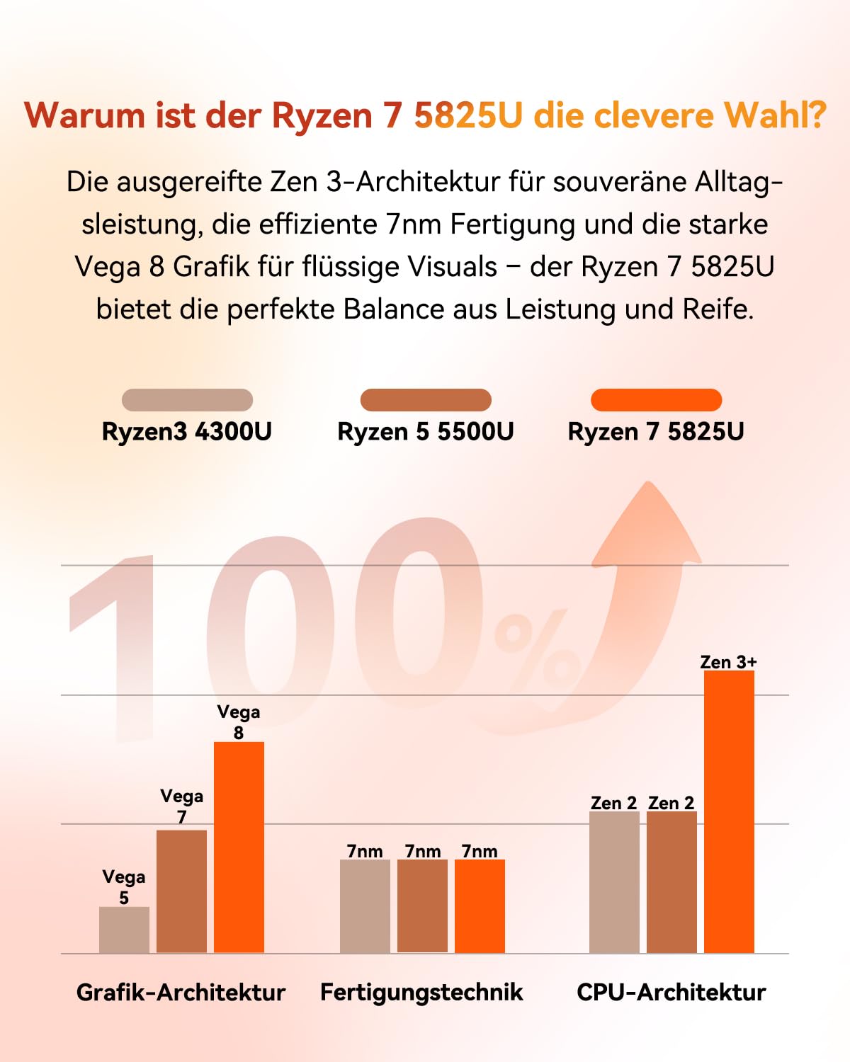GEEKOM Mini PC A5 mit AMD Ryzen 7 5825U(Upgrade zu 5500U), 16GB DDR4 (Aufrüstbar,Kein LPDDR) 512GB SSD | 3 Jahren Garantie | 2.5G LAN | NUC Mini PC Win-11 Pro | Mini Computer für Home/Office/Gaming 4