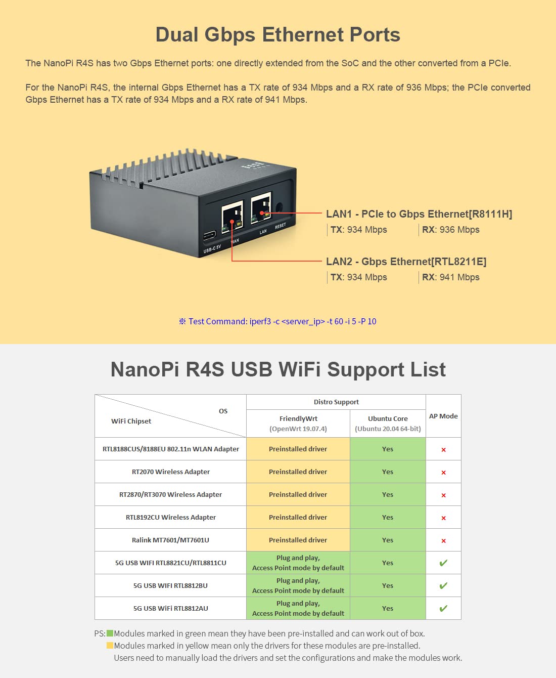 Nanopi R4SE Computer Mini WiFi Router OpenWRT - Dual 2.5G Gbps Ethernet - 4GB LPDDR4 RAM 32GB eMMC - Rockchip RK3399 SoC for IoT NAS Smart Home Gateway Support Linux Ubuntu (with MAC Chip)