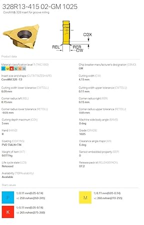 SMP Tools 328R13-415 02-GM 1025 HSN Code: 84659990, Set of 10 Inserts in 1 Box
