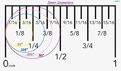 Correcto Rings - for Inverted Nipples/Flat Nipples