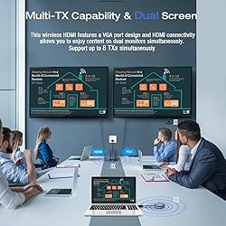 TIMBOOTECH 4K Wireless HDMI Transmitter and