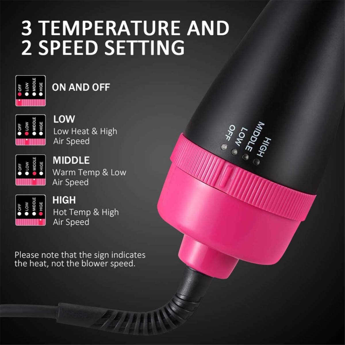 Taixinpower Hot Air Brush, One Step Hair Dryer & Volumizer Hair Straightener Curler 3-IN-1 Negative Ions for All Hair Type, Get Salon Blowouts