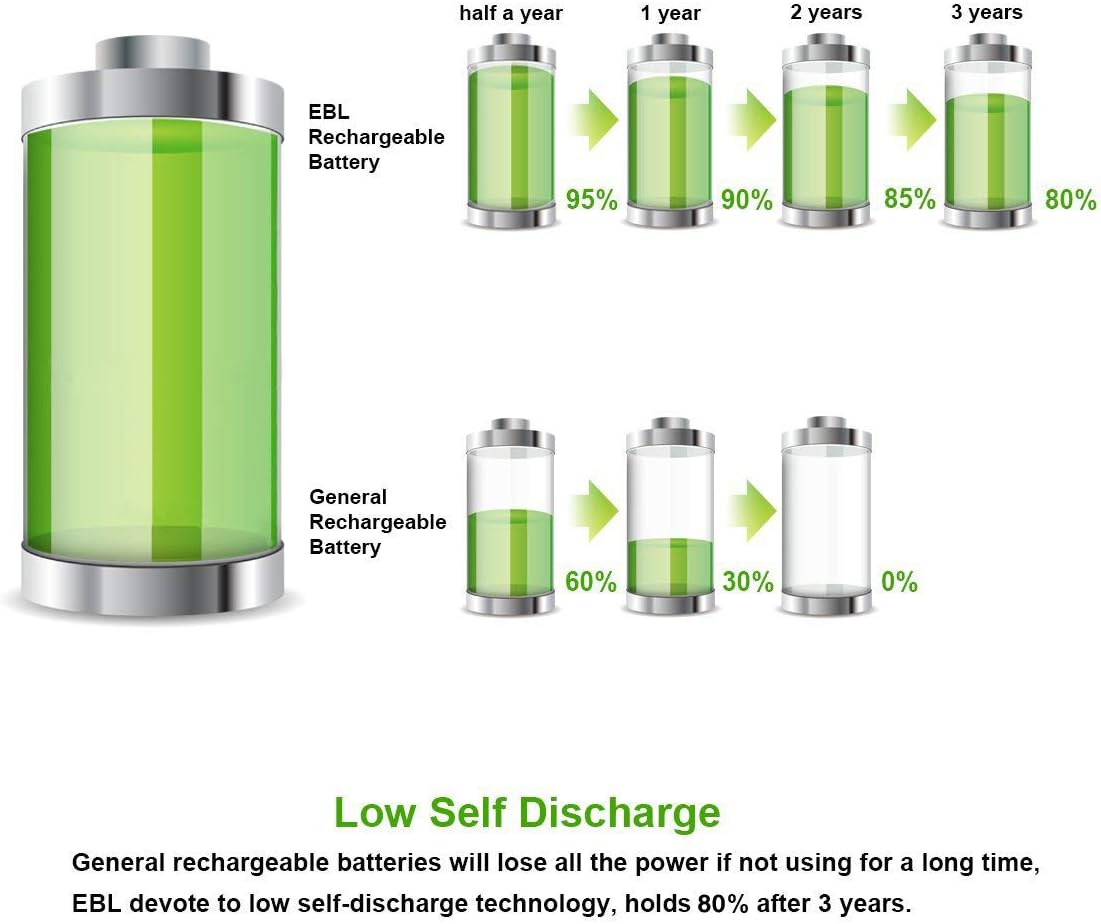 EBL AA Rechargeable Batteries 2800mAh New Retail Package, Pack of 4: Home Audio & Theater