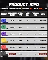 Fitense Resistance Bands Set - Pull Up Bands with 6