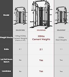 DONOW Smith Machine with Weight Stacks Power Cage