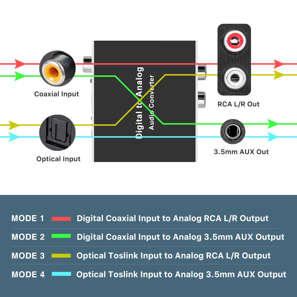 Mua DigitaltoAnalog Audio Converter 192Khz DAC, ROOFULL Digital