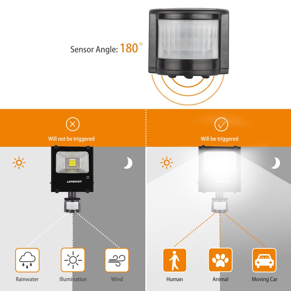 LEPOWER 20W Motion Flood Lights,1600lm Super Bright Outdoor LED Floodlights,Waterproof,Daylight White 6000K,PIR Sensor security Light, Motion Light for Entryways, Stairs,Yard,Patio and Garage(NO PLUG)
