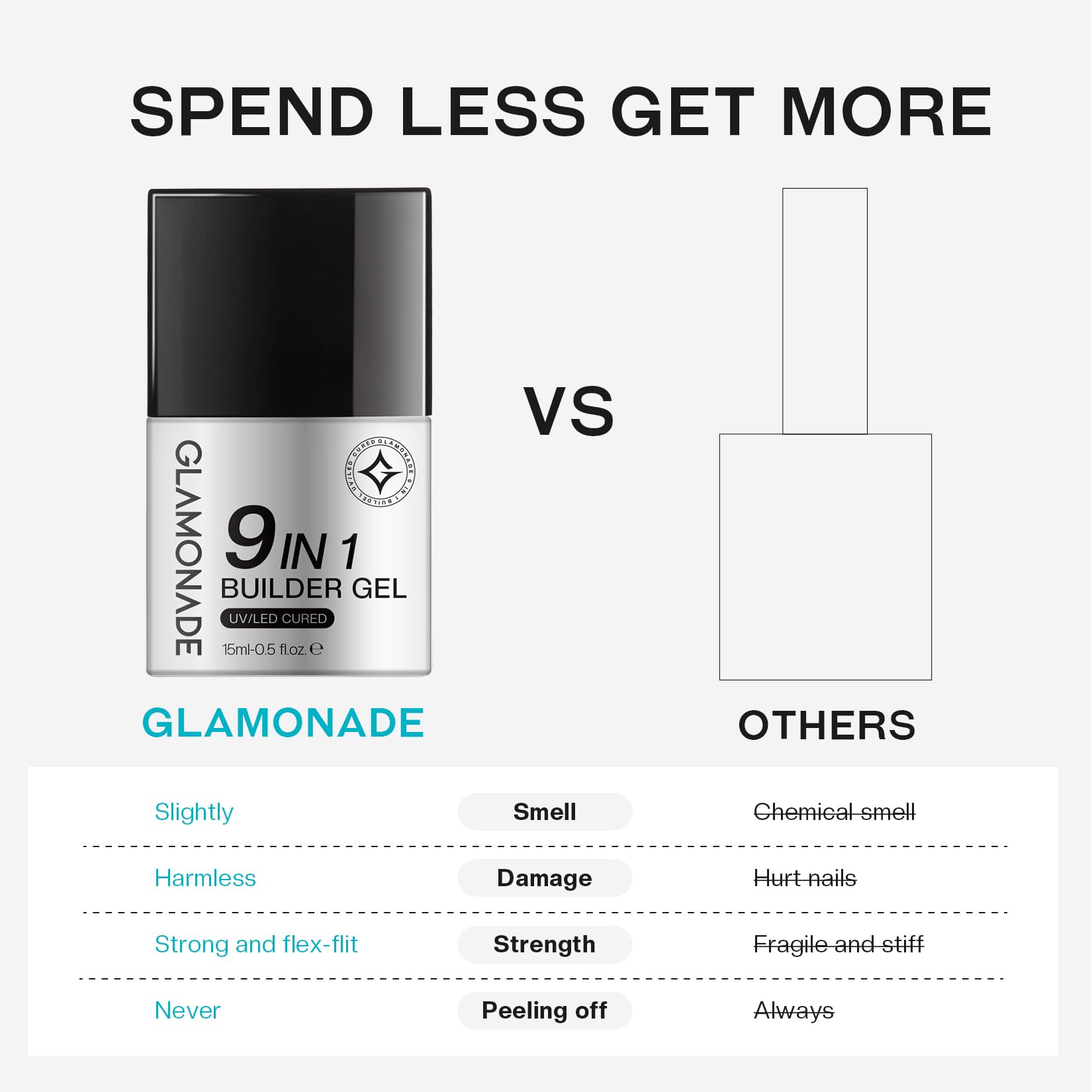 Glamonade Clear Builder Gel for Nails: 9 in 1 U V LED Lamp Cured Color Builder Nail Gel Strengthener Thickening Extension Sculpting Rhinestone Nail Glue Gel for Home Salon - Image 4