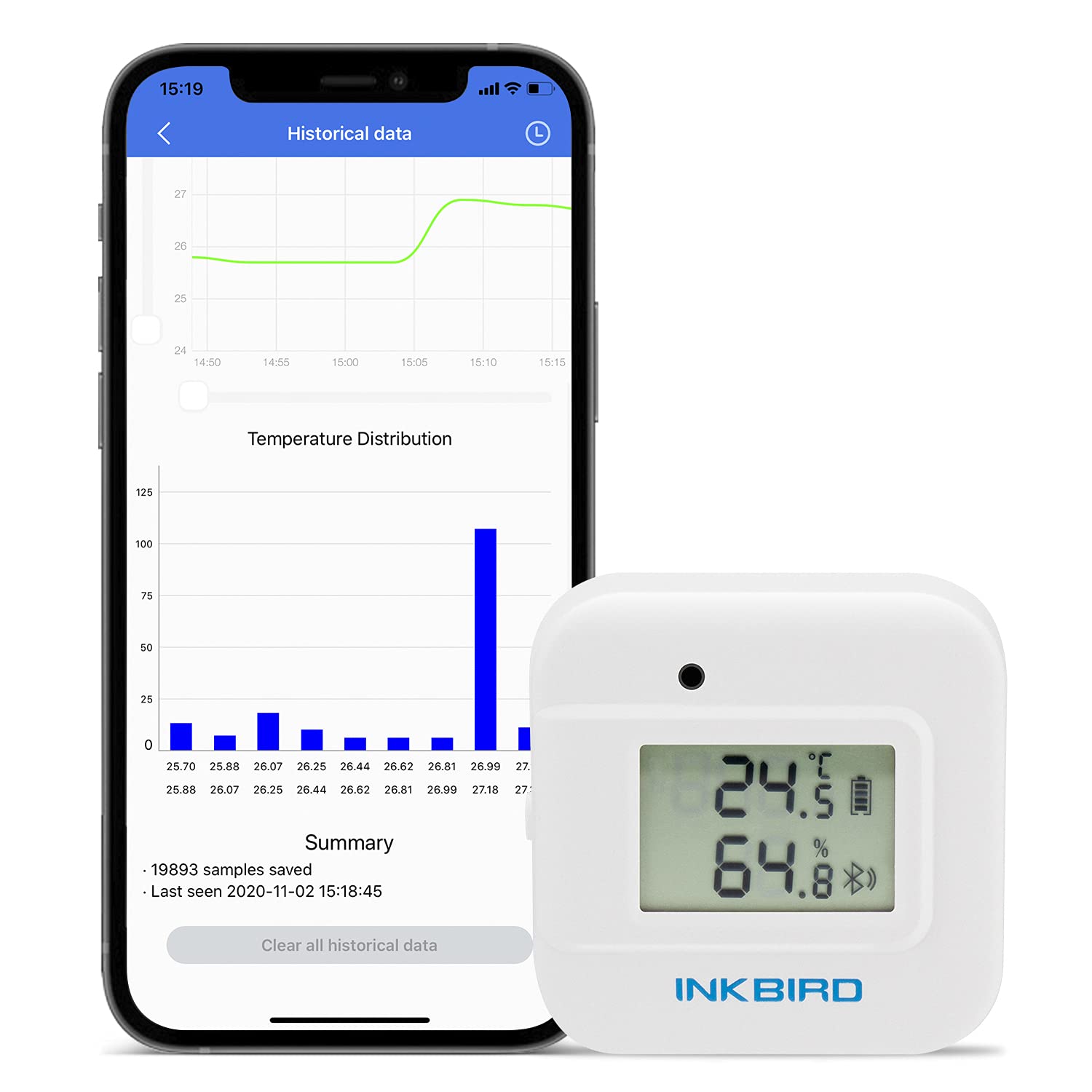 Inkbird Wireless Thermometer Hygrometer Bluetooth Humidity Temperature Sensor IBS-TH2 PLUS with External Temperature Probe for Greenhouse freezer Room Reptiles Cigar Wine